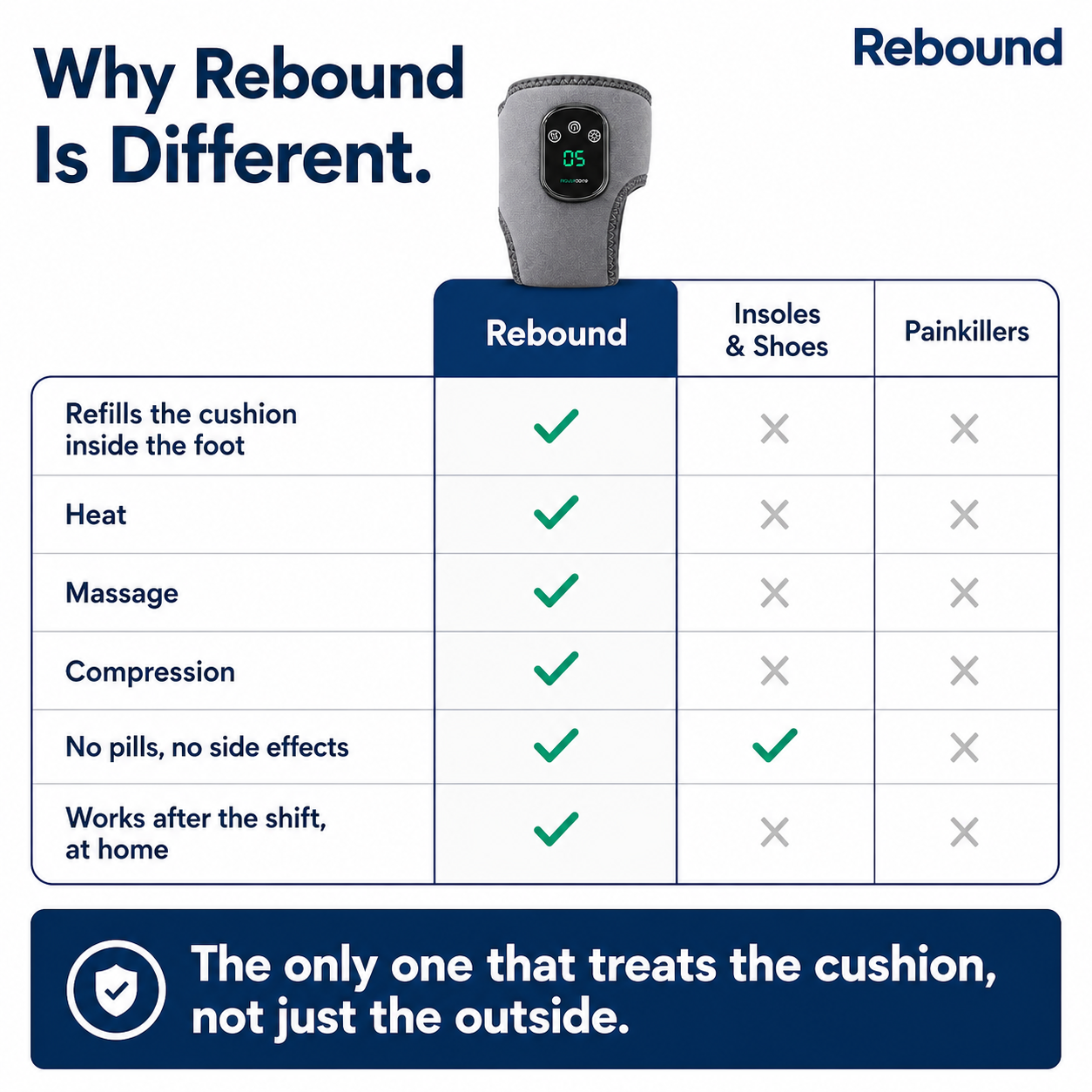 Rebound Sole Reviver™ Recovery Wrap