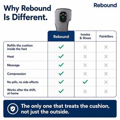 Rebound Sole Reviver™ Recovery Wrap
